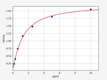 Human VIPR1 ELISA Kit