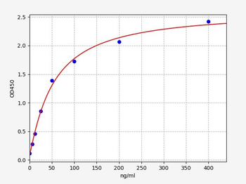 Human EPCA2 ELISA Kit