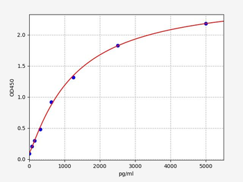 Human ADAMTS20 ELISA Kit