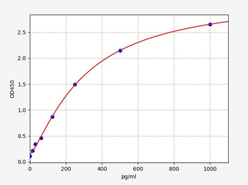 Human ARHGAP21 ELISA Kit
