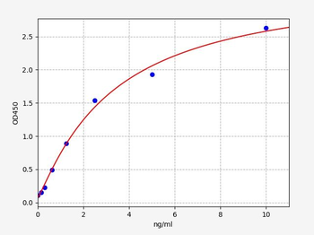 Human GREM2 ELISA Kit