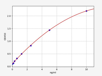 Human OR51E2 ELISA Kit