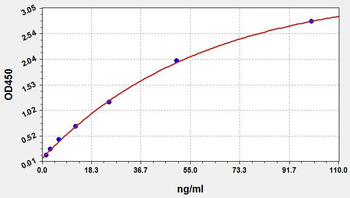 Human SDCCAG3 ELISA Kit