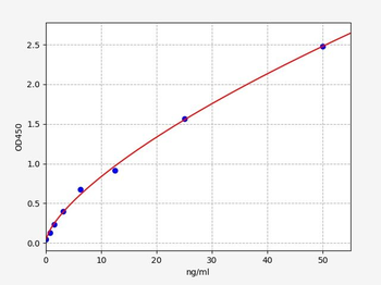 Human RAB11A ELISA Kit