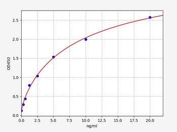 Human PLSCR1 ELISA Kit