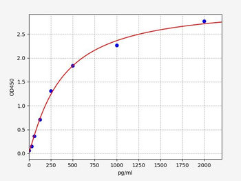 Human MT2A ELISA Kit