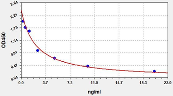 Human 12-HETE ELISA Kit