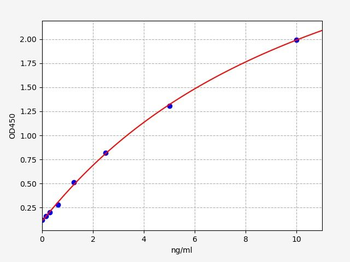 Human FH ELISA Kit