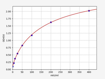 Human Acrosin ELISA Kit