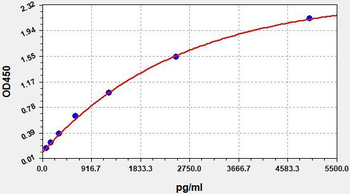 Human PRKACB ELISA Kit