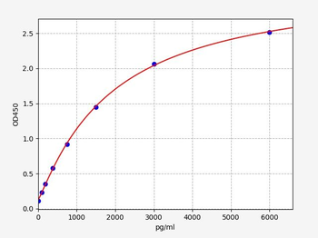 Human DEFB127 ELISA Kit