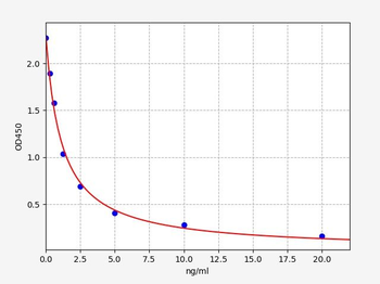 Human EPHX4 ELISA Kit