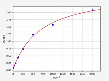 Human MCL1 ELISA Kit