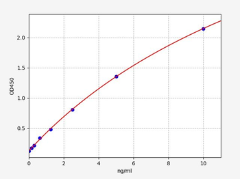 Human TLN1 ELISA Kit