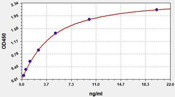 Human NQO1 ELISA Kit