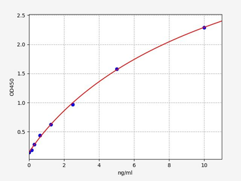Human ZG16 ELISA Kit