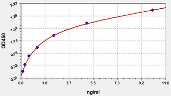 Human AQP9 ELISA Kit