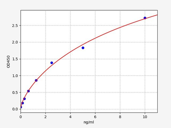 Human CAPN2 ELISA Kit