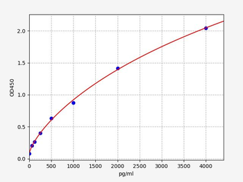 Human TREML1 ELISA Kit