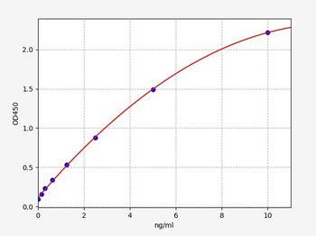 Human HRG ELISA Kit