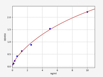 Human UBR1 ELISA Kit
