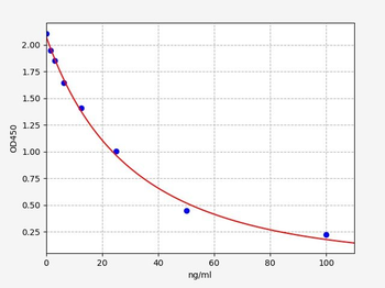Human CLPP ELISA Kit