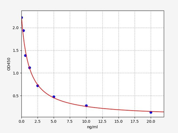 Human HSD3B1 ELISA Kit