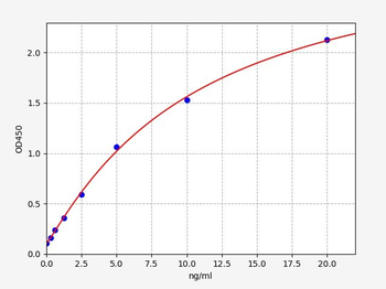 Human SPOCK2 ELISA Kit