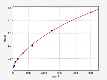 Human TBPL1 ELISA Kit
