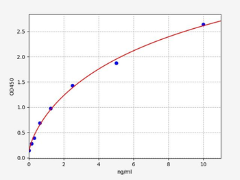 Human PSTK ELISA Kit