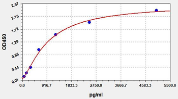Human SORCS1 ELISA Kit