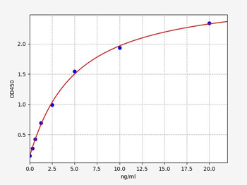 Human B7H6 ELISA Kit