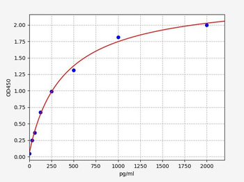 Human DNAH17 ELISA Kit