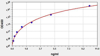 Human OPLAH ELISA Kit