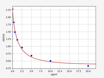 Human TSPAN14 ELISA Kit