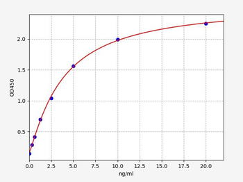 Human NLGN4X ELISA Kit