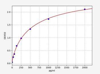 Human LETMD1 ELISA Kit