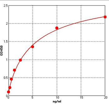Human PARM1 ELISA Kit