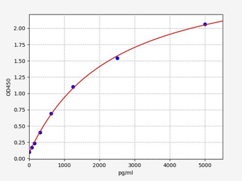 Human FAM151A ELISA Kit