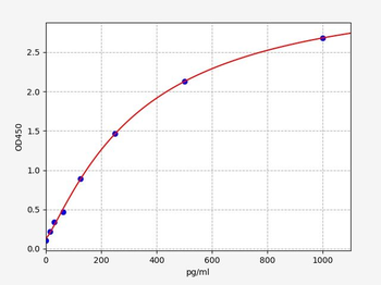 Human ARC ELISA Kit