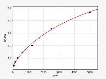 Human NF1 ELISA Kit