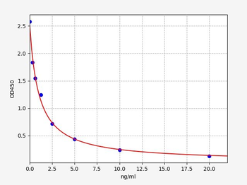 Human NEFA ELISA Kit