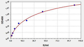 Human HEXB ELISA Kit