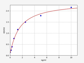 Human SERPINA11 ELISA Kit