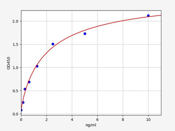Human ABO ELISA Kit