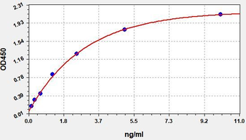 Human AASDH ELISA Kit