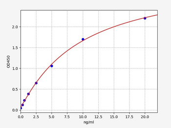 Human MAPK8 ELISA Kit