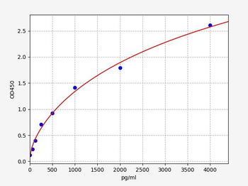 Human AVPR1A ELISA Kit