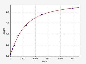 Human CCT8L1P ELISA Kit