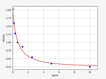 Human DPEP1 ELISA Kit